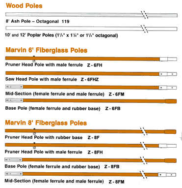 Pruner Extension poles